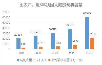 、核电、水风光伏发电的优与劣！k8凯发国国际入口能源场 火电